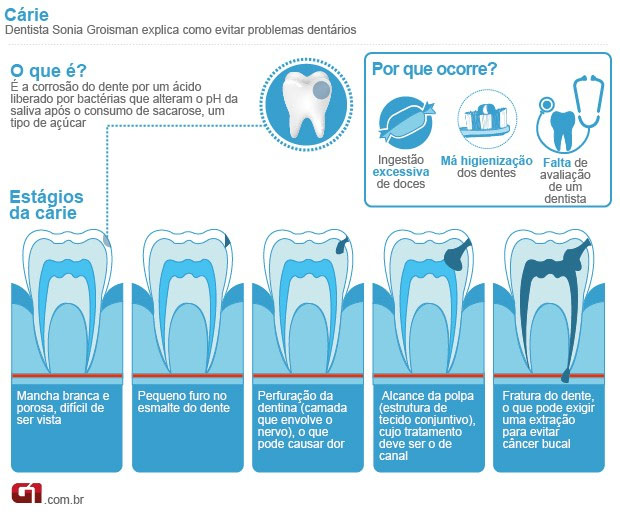 Preveno Dentria