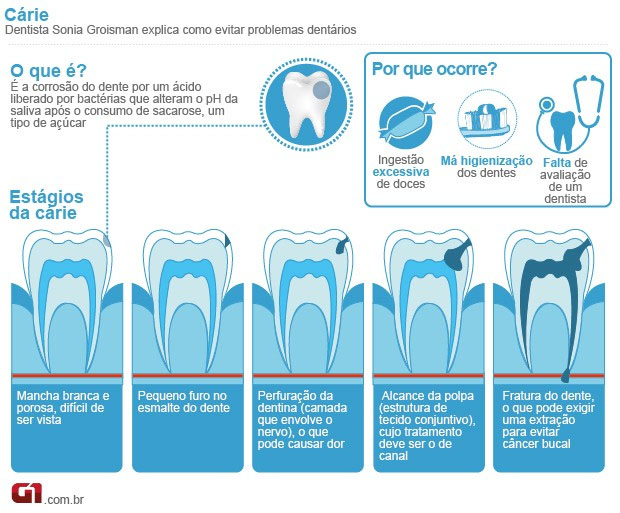 Preveno Dentria